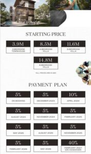 NAS Gardens Payment Plan